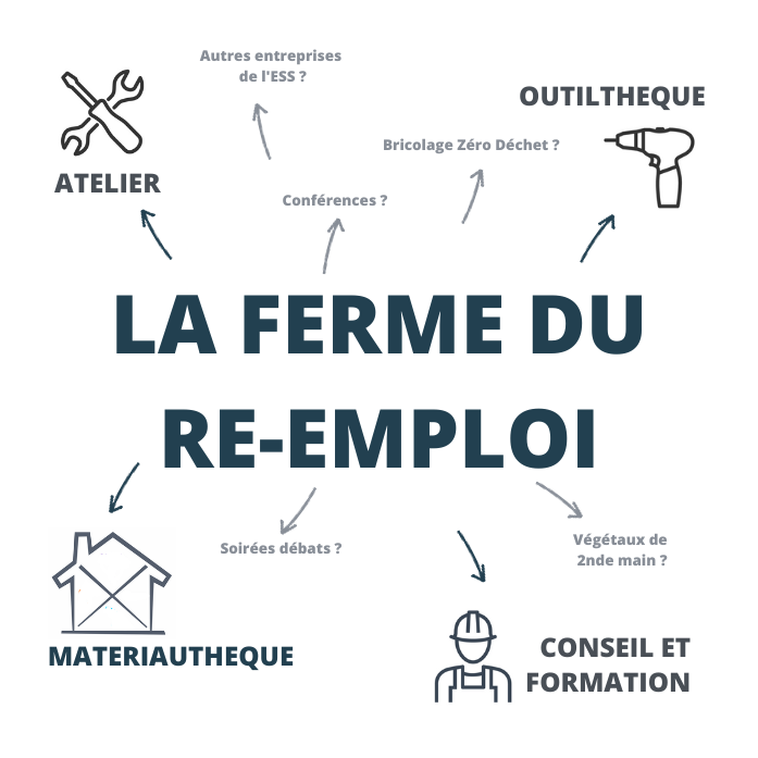 La Ferme du Réemploi