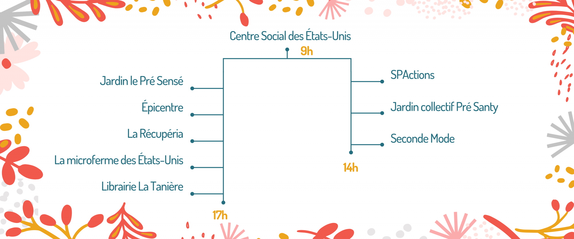 Balades à la rencontre d&rsquo;initiatives engagées en quartier populaire