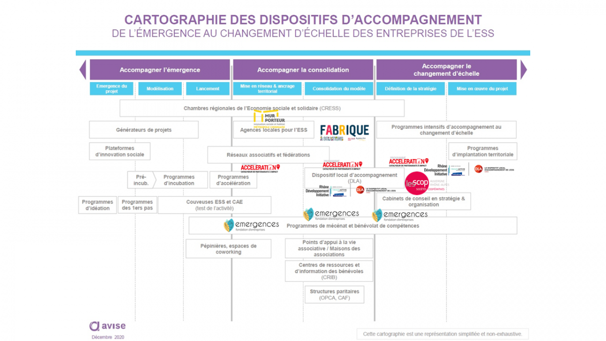 cartographie dispositifs ess