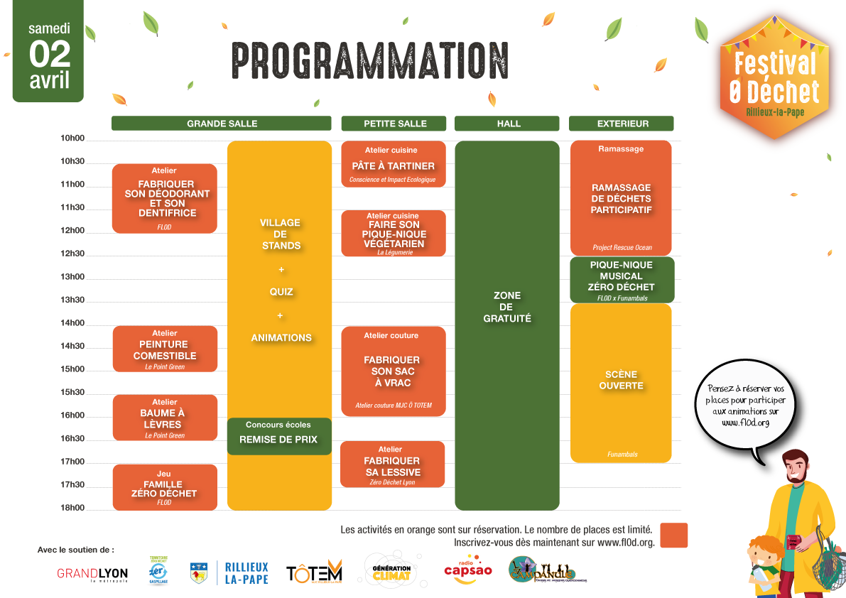 Programmation